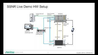 Anritsu 5G NSA SmartStudio NR Functional Testing Demo