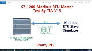 Siemens S1200 Modbus RTU Master test