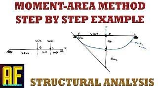 Moment-Area Method - Step by Step Explanation and Solved Example - Deflection and Slope