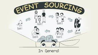 Event Sourcing in General - Event Sourcing - Episode 1