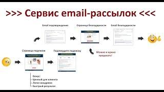 Сервис email рассылок: Как собрать базу подписчиков для email рассылки