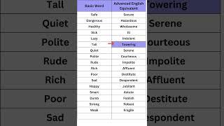 Basic English Vs Advance English | Vocabulary | Part - 6