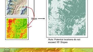 Module 4B: Simple site suitability model in ArcGIS Pro in Model Builder & Python