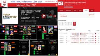 Hasil Final Yonex Swiss Open 2021 | Final Yonex Swiss open 2021 | Badminton Swiss Open 2021