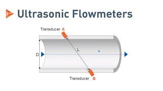 Measuring Principle of Ultrasonic Flowmeters | KROHNE