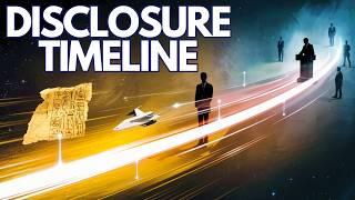 The Timeline of Non-Human Intelligence & UFO Technology Disclosure