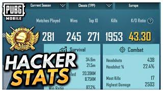 These Stats Will Make You Think I'm CHEATING... (40 K/D CONQUEROR)