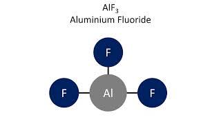 Aluminium Fluoride AlF3