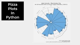 How to Create Pizza Plots in Python w/ mplSoccer