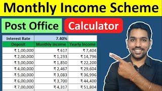 Post Office Monthly Income Scheme (MIS) Calculator & Benefits | ₹1 Lakh to 15 Lakh Deposits