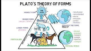 3. Plato's Theory of Forms