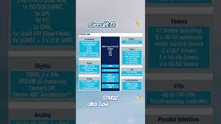 ST Series STM32L496RGT6  STM32 Ultra Low Power MCUs #stmicroelectronics #stm32 #mcu #ic #mpu