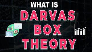 What is Darvas Box theory | Darvas box theory rules & Fundamentals | Darvas Box explained