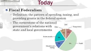 Types of Federalism