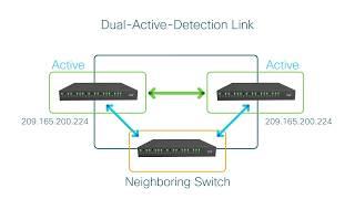 How-To: Cisco StackWise Virtual Architecture