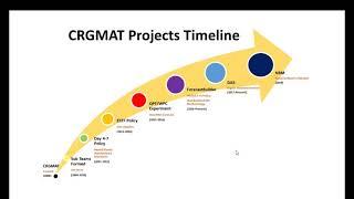 NBM Transition in Central Region