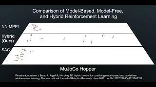 Hybrid Control for Reinforcement Learning---the Hopper Benchmark