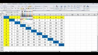 How to Quickly create  Multiplication Table in MS Excel ****