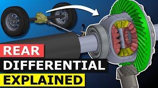 Differential explained - How differential works open, limited slip