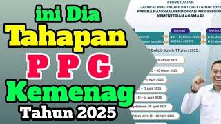 ini Dia Tahapan PPG Guru PAI tahun 2025 - apa saja Tugasnya?