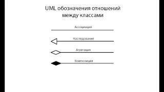 ООП С++. Часть 1. Отношения между классами. UML обозначения.