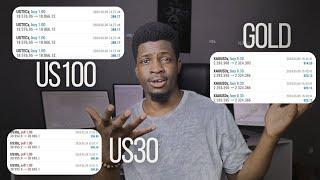 The only Forex Day Trading strategy You Need for Nasdaq (US100), Gold (XAUUSD) and US30 in 2024