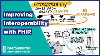 HL7 FHIR: What is it, Really?
