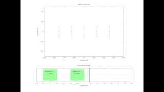 Quadrupole Lens Simulation