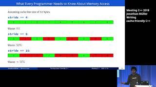 Writing cache friendly C++ - Jonathan Müller - Meeting C++ 2018