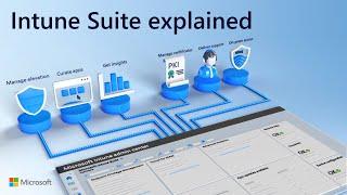 Microsoft Intune Suite - beyond endpoint management in 2024