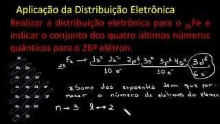 Distribuição Eletrônica