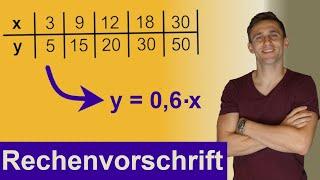 Formel/Rechenvorschrift von proportionaler Zuordnung aus Tabelle und Graph berechnen- leicht erklärt