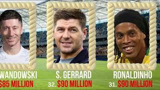 Top 50 Richest Footballers in the World 2024 | Top 50 Richest Soccer Players