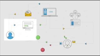 Zoho CRM Automation