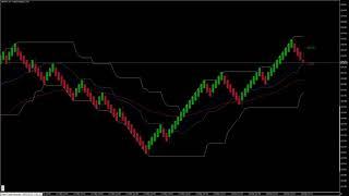 Median Renko charts for Metatrader 5