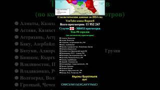 Сухуми – 308453 просмотров ● Статистические данные за 2024 год ● YouTube-канал Roganeli