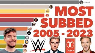 Most Subscribed YouTube Channels Ever 2005 - 2023