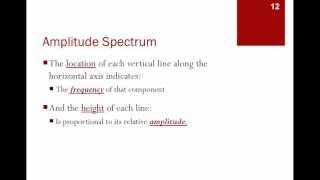 Amplitude Spectrum - Video 34