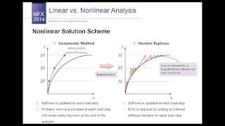 linear VS Nonlinear