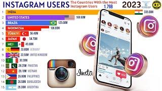 The Countries with the Most Instagram Users in the World
