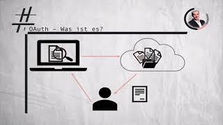 OAuth Workflow in 5 min verstehen.