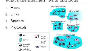 1.1 - Introduction | FHU - Computer Networks