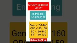 MHADA expected cut off 2022 2021