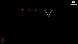 Complement of a disconnected graph is connected   Solution