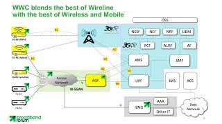 WWC and the 5G Project Stream - 2024