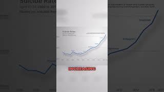 The shocking rise of death by suicide in kids and teens