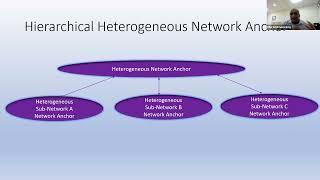 PAR Discussion on Heterogeneous RIC