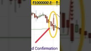 Confirm Trend Provider | #shorts #technicalanalysis #youtubeshorts #shorts #shortsvideo #shortsfeed