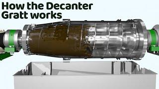 How the Centrifuge Decanter Gratt works