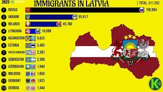 Immigrants in Latvia